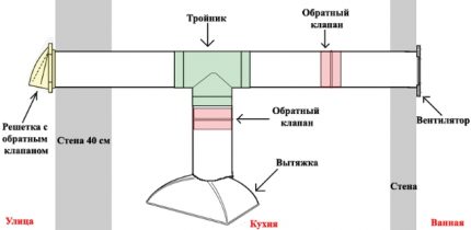 Diagram of a hood with a plastic box Check Valve Layout