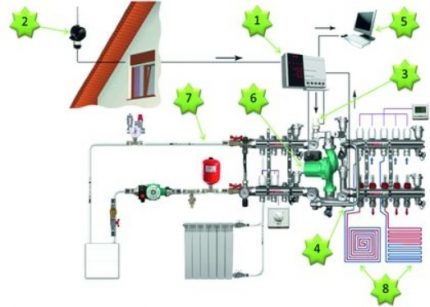 Circuit de commande