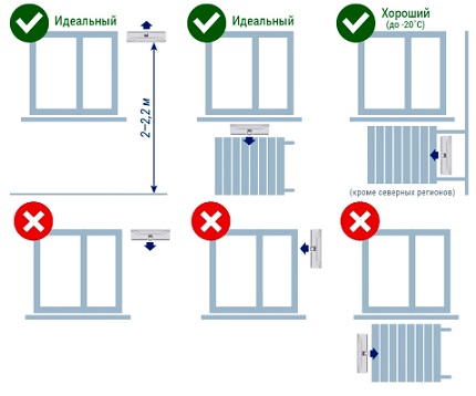 Rules for installing the ventilation air supply valve into the wall Valve Installation Diagrams