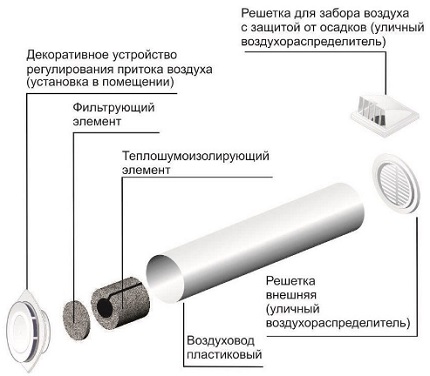 Valve design Valve design