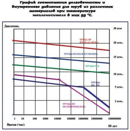 Plán pro výběr nejlepší plastové trubky pro přívod vody Plán trvanlivosti potrubí
