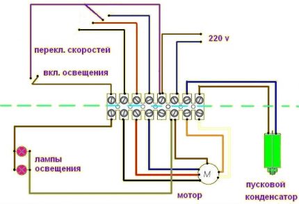 Priverstinio vėdinimo virtuvėje schema Kapoto schema virtuvėje