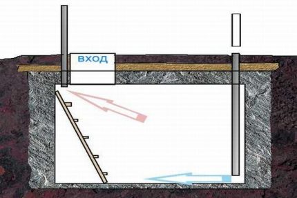 Instalação de ventilação de dois tubos Instalação de um tubo de suprimento e exaustão