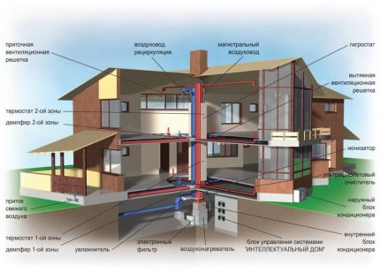 Installation of ventilation ducts in a two-story private house Sophisticated ventilation system