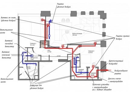Design of ventilation ducts in a private house The scheme of ventilation ducts