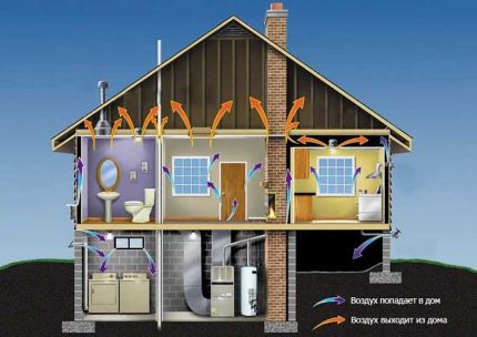 Como fazer ventilação mista com exaustão forçada em uma casa particular Troca de ar natural