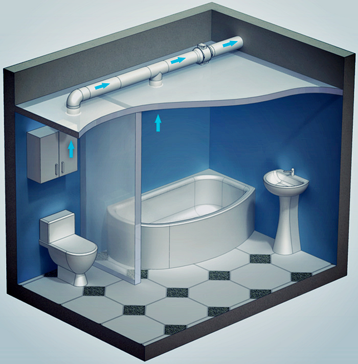 Como fazer uma tomada no banheiro de uma casa particular Ventilação do banheiro