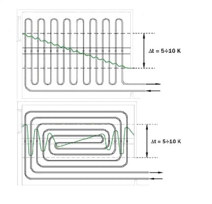 Water floor heating device options Contour styling methods