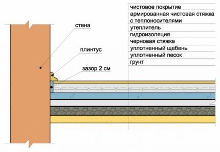 Ground Mounting Scheme Ground Mounting Scheme