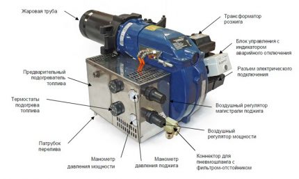 Burner para sa boiler ng pag-init ng langis Aparato ng burner