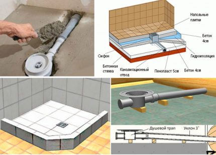 Ang shower floor ng aparato nang walang papag Ang aparato ng sahig sa shower