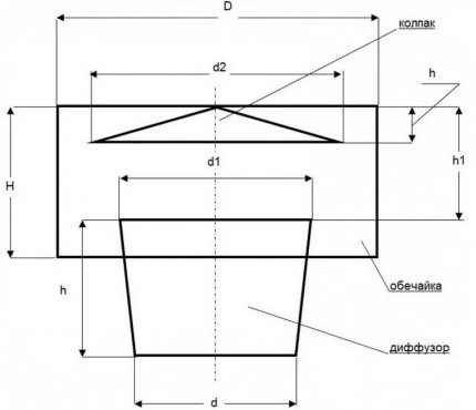 Diagrama de um difusor para ventilação em um galinheiro no inverno