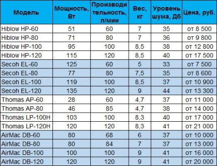 Compressor Model Chart