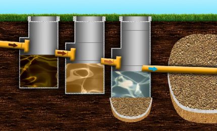 Three section septic tank