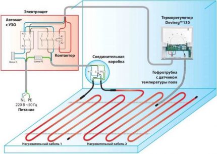 Diagram ng koneksyon para sa sahig ng cable hanggang sa termostat Pag-init ng koneksyon sa cable