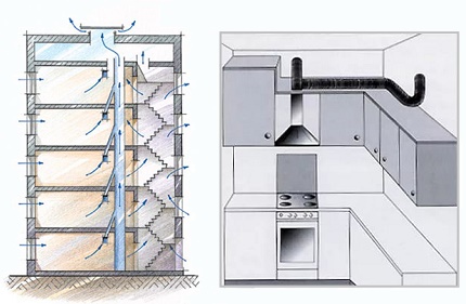 Dispositivo de ventilação em casa e exaustores na cozinha