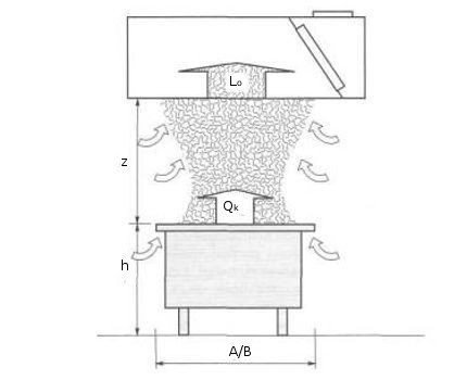 Como calcular o exaustor da cozinha pela potência da instalação Parâmetros para calcular a potência do exaustor