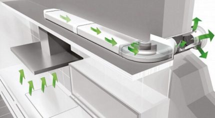 Qual capô escolher para instalação em um prédio de apartamentos Duto de ventilação para exaustor