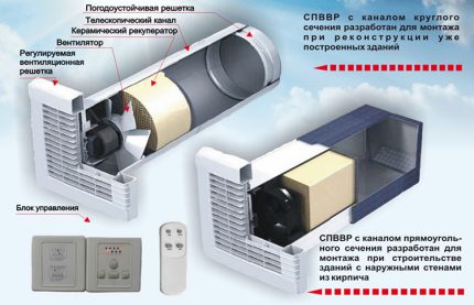 Válvulas de ventilação de parede com recuperators Ventilação com Recuperador
