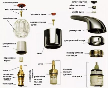 Mixer vliegwielkop layout
