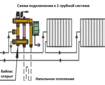 How to connect a distribution floor heating manifold Connecting the underfloor heating collector