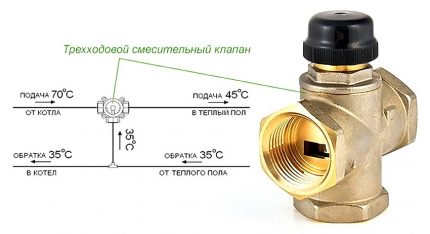 Three-way tap for floor heating mixing unit Three-way valve