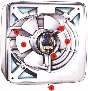 Ventilateur pour conduits d'échappement à travers le mur jusqu'à la rue Dispositif de soupape d'échappement
