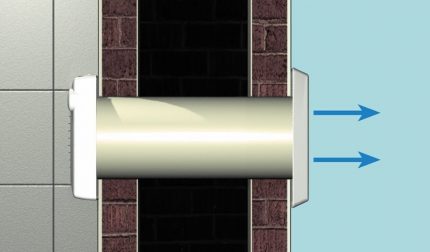 Soupape de ventilation d'échappement à travers le mur jusqu'à la rue Ventilation d'échappement dans le mur