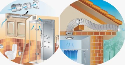 Comment est la ventilation d'échappement à travers le mur jusqu'à la rue Montage du ventilateur d'extraction