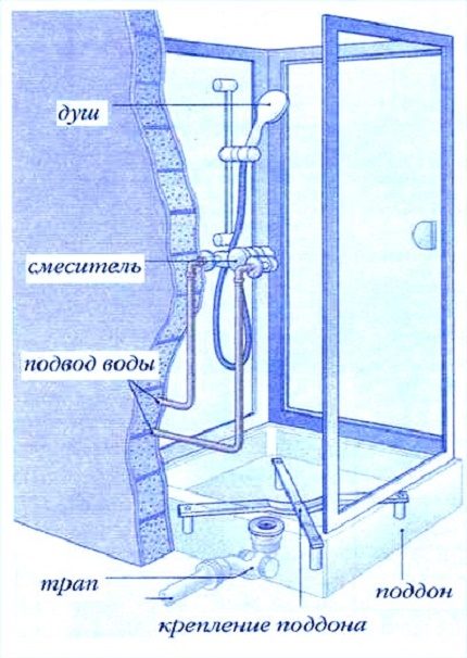 Layout ng pipe