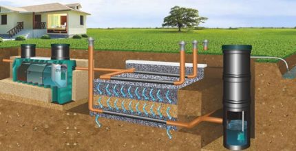 Scheme of a septic tank with a filtration field Absorbing Trench