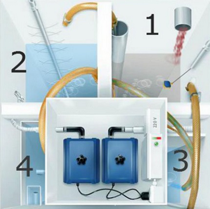 Scheme of the internal device of a septic tank of deep biological treatment Septic tank work