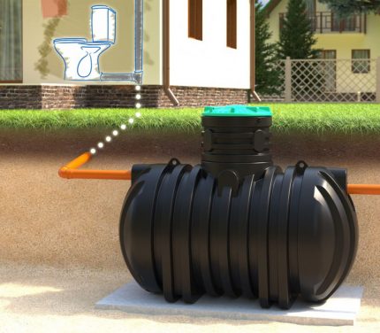 Scheme of installation and storage septic tank Storage septic tank