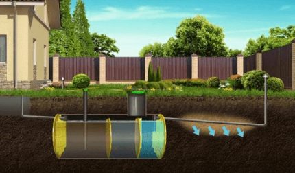 How a septic tank sump works with soil tertiary treatment Septic tank with soil treatment