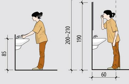 Standard na pag-install ng lababo sa banyo Pamantayan sa paglalagay ng kagamitan
