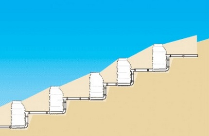 Puits de dérivation à faire soi-même pour un bain public Option de placement de réservoir variable