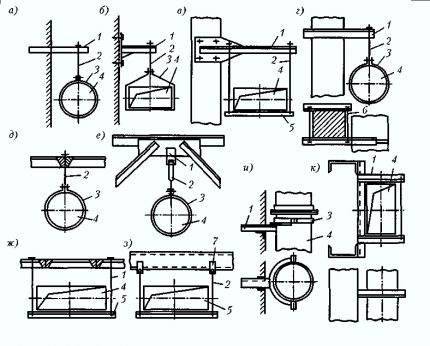 Types de montage et gaines de montage Options de montage pour gaines flexibles et rigides