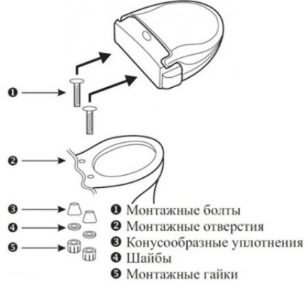 Pag-install ng takip sa bidet ng toilet Pag-mount ng takip sa banyo