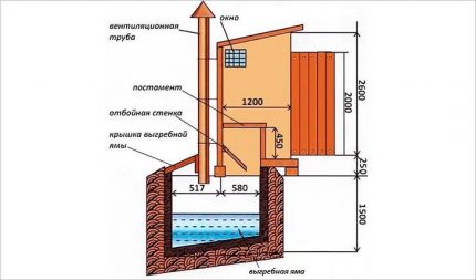 Diagram of a toilet for a summer residence