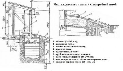 Drawing of a country toilet