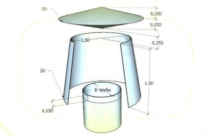 Diagram na may sukat ng deflector sa tsimenea ng isang gas boiler Istruktura ng Deflector