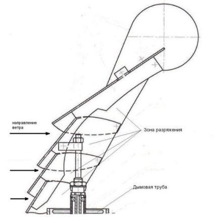 Ang tsimenea para sa isang tsimenea ng isang pribadong bahay wind deflector