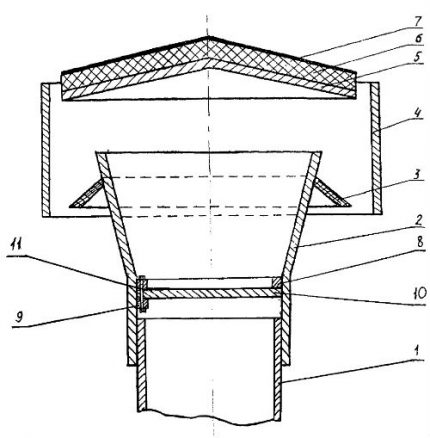 Karaniwang disenyo para sa isang gas boiler chimney deflector Disenyo ng Deflector