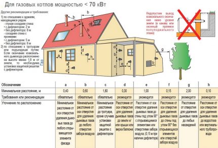 Mga panuntunan para sa pagkonekta ng isang coaxial chimney sa isang gas boiler