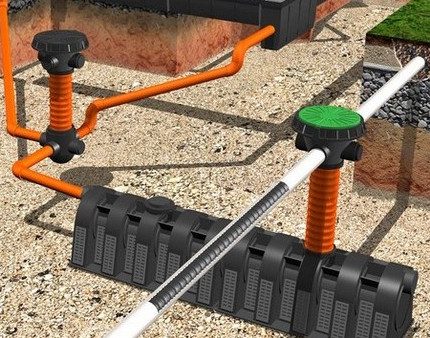 Do-it-yourself deep drainage on the site The location of the elements of deep drainage in the area