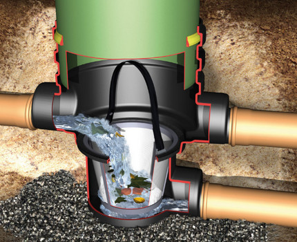 Do-it-yourself absorbing well for drainage Absorption well
