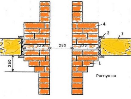 Comment faire un fluff de cheminée Diagramme du dispositif de cheminée