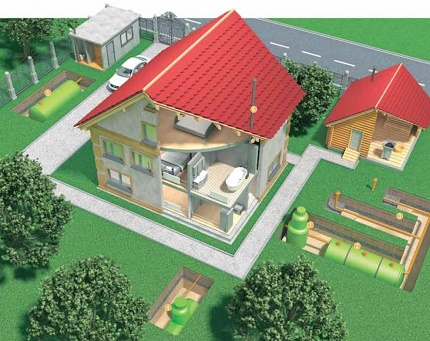 Tự làm cống của một ngôi nhà nông thôn: làm thế nào để làm