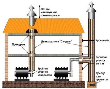 Diagram ng pag-install ng seramik na tsimenea Scheme ng ceramic tsimenea