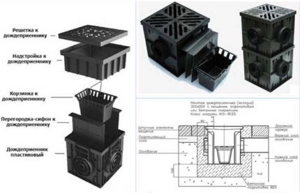 Structural parts of storm sewers for summer cottages and private houses Storm water inlet kit